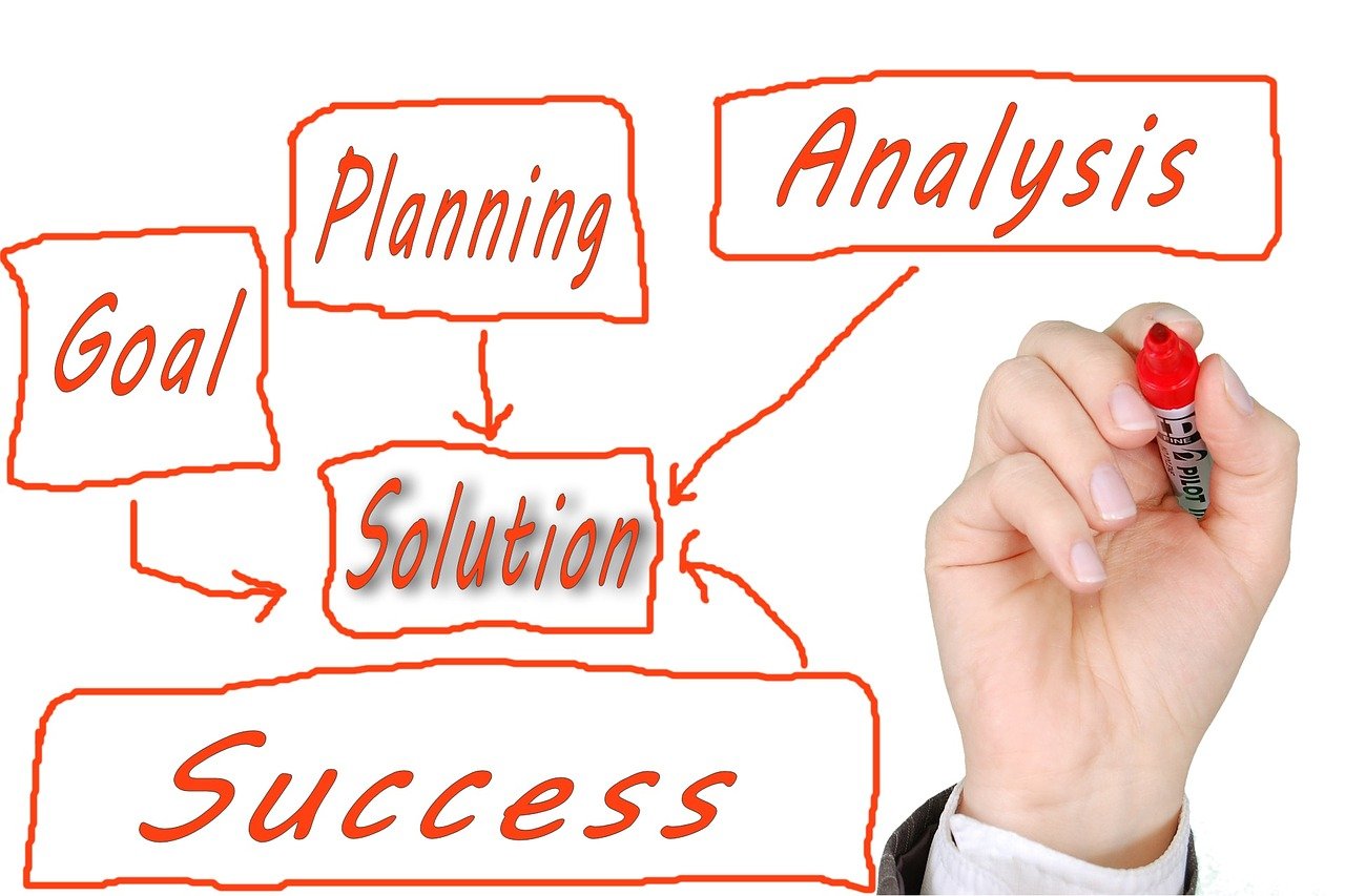 erfolgreiche umsetzung: strategien und best practices f&uuml;r eine effektive implementierung zur erreichung ihrer ziele.